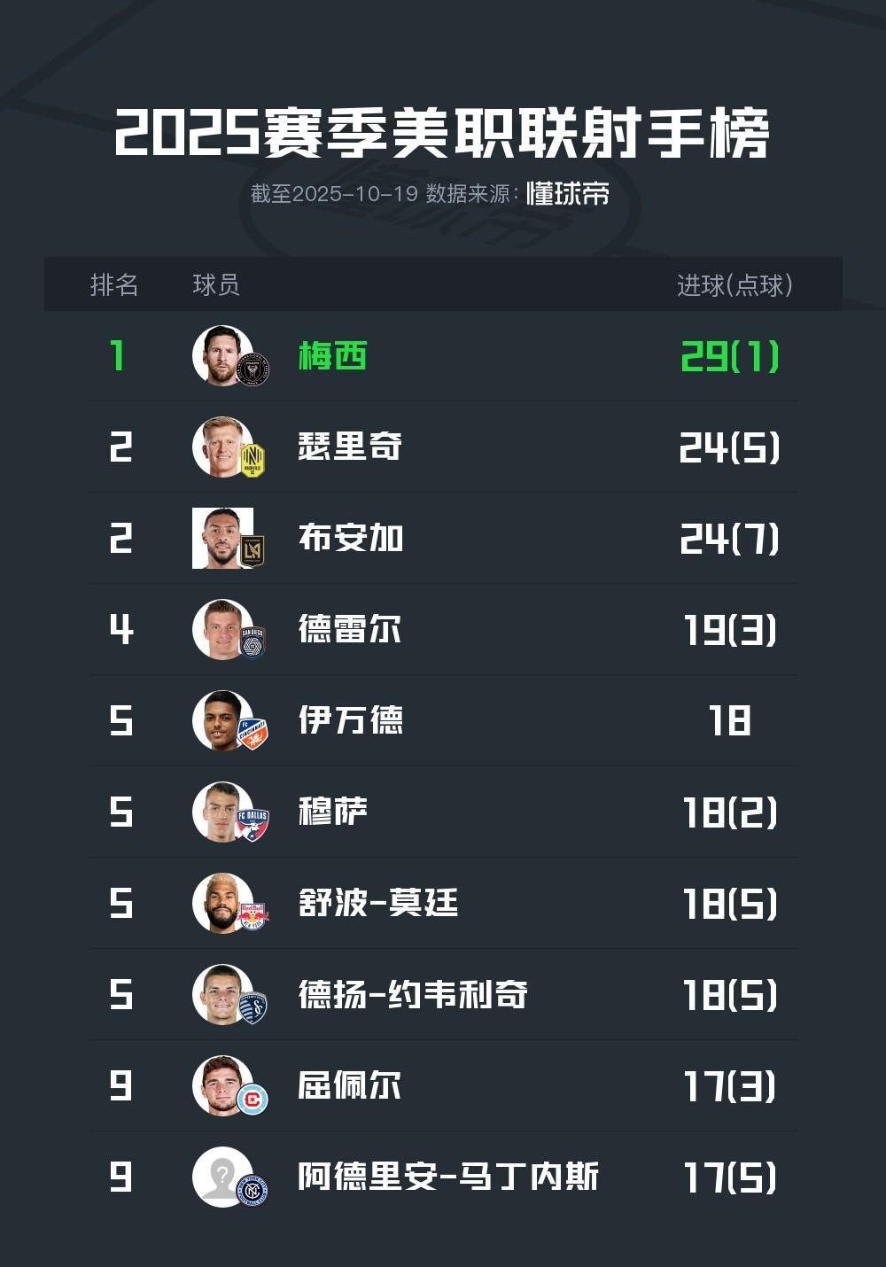 九游体育-包含梅西连续二十场比赛得分超过逆转，篮网挑战极限！的词条